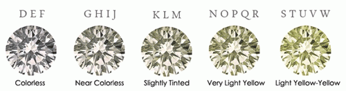Todo lo que debes saber sobre los diamantes - escala-de-color-de-los-diamantes-todo-lo-que-tienes-que-saber-sobre-los-diamantes