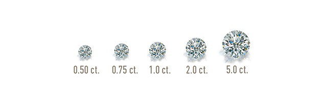 Todo lo que debes saber sobre los diamantes - escala-para-medir-los-quilates-de-un-diamante-todo-lo-que-tienes-que-saber-sobre-los-diamantes