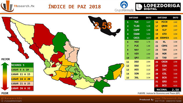 Baja índice de paz en México - indice-de-paz2