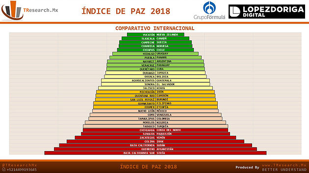 Baja índice de paz en México - indice-de-paz3