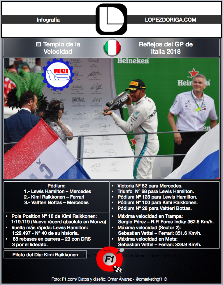 Reflejos del GP de Italia 2018 de Fórmula 1 - infografia-lopez-doriga-reflejos-gp-italia-2018