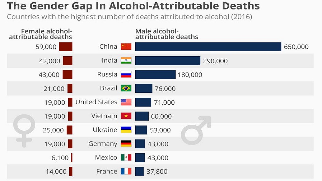Mujeres consumen .73 bebidas de alcohol a diario en el mundo - muertes-por-alcohol