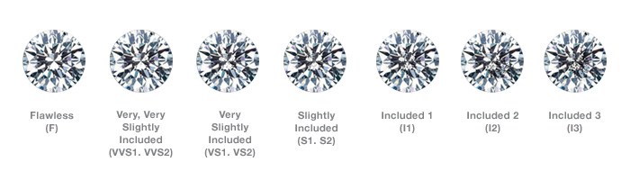 Todo lo que debes saber sobre los diamantes - pureza-de-un-diamante-todo-lo-que-tienes-que-saber-sobre-los-diamantes