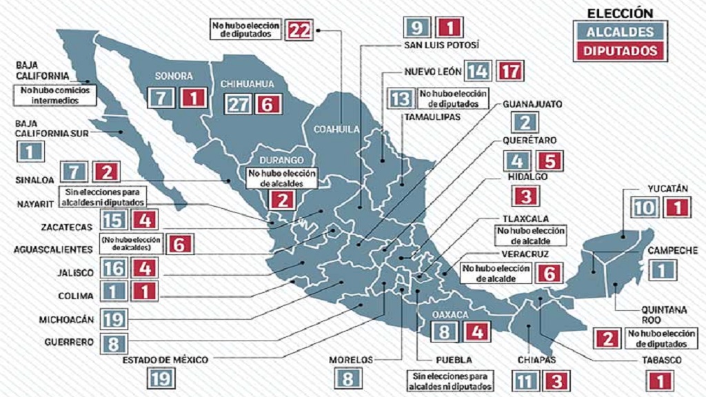 Reelección premió a 224 alcaldes y 67 legisladores - reeleccion-premio-a-224-alcaldes-y-67-legisladores