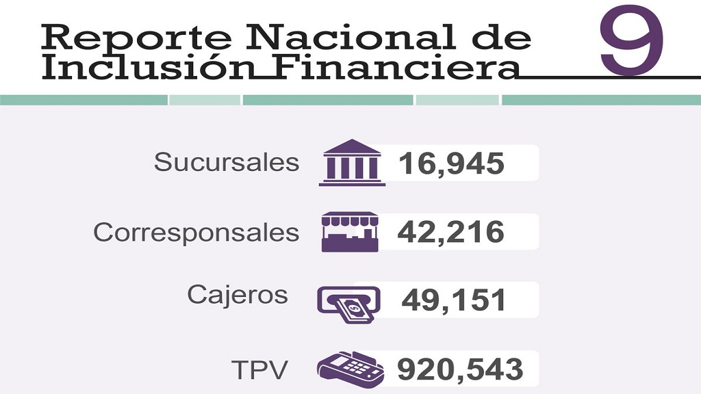 Padecen 549 municipios rezago financiero - reporte-nacional-de-inclusion-financiera