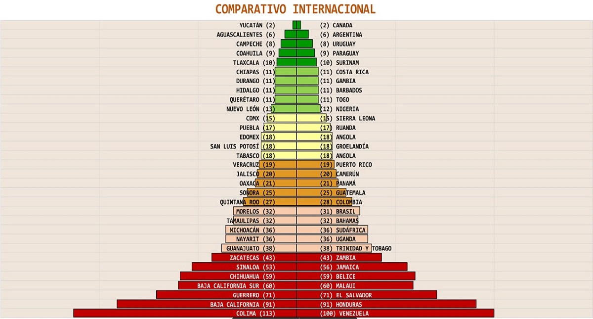 Se dispara tasa de homicidios al noroeste de México - repuntan-homicidios-al-noroeste-de-mexico