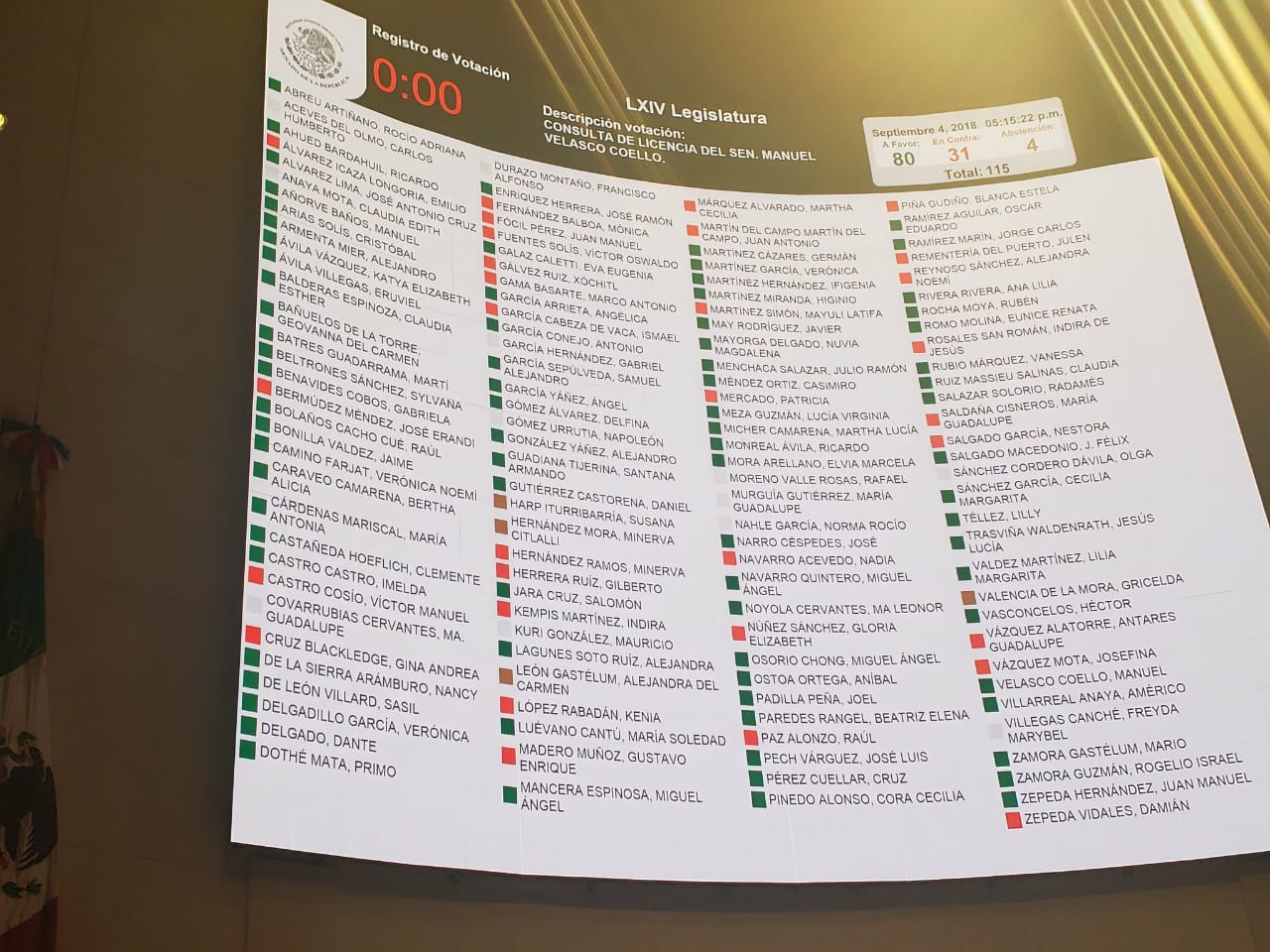 Senado concede licencia a Manuel Velasco - senado-votacion-manuel-velasco