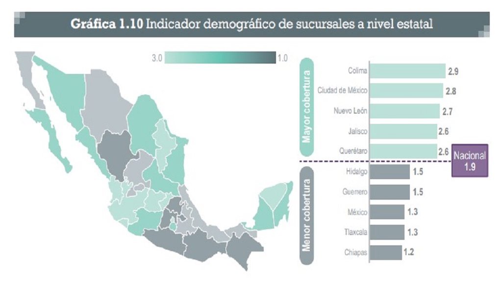 Padecen 549 municipios rezago financiero - sucursales-a-nivel-estatal-por-indice-demografico