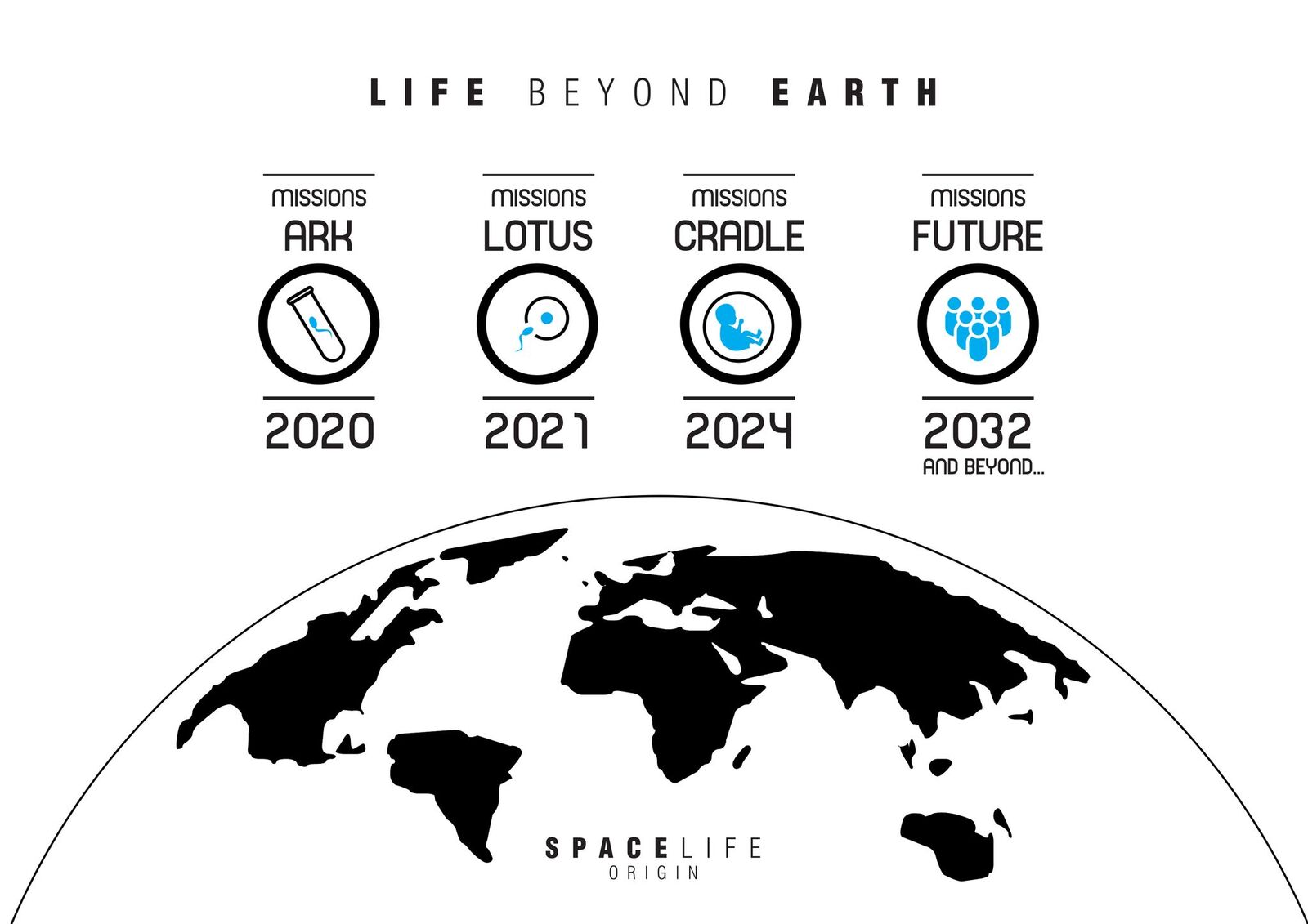 Planean el nacimiento del primer humano en el espacio en 2024 - bebe-nacido-espacio-spacelife-origin-3