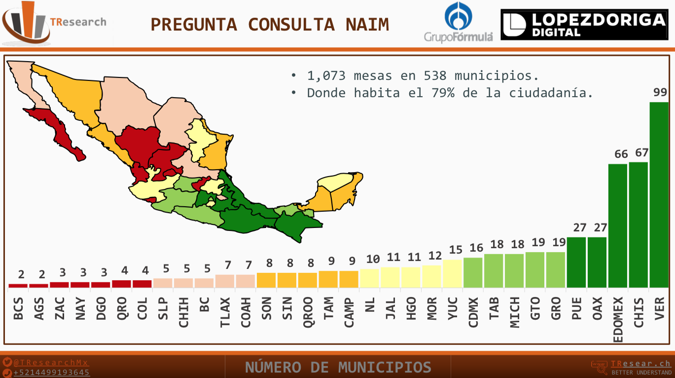 Mexicanos prefieren reacondicionar AICM que construcción de NAIM: TResearch - captura-de-pantalla-2018-10-19-a-las-132846