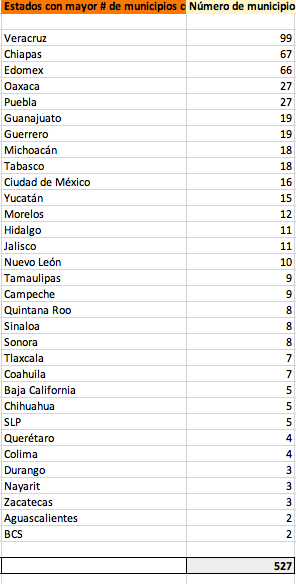 Excluyen a la ciudad de Oaxaca en la consulta sobre el aeropuerto - captura-de-pantalla-2018-10-19-a-las-200142