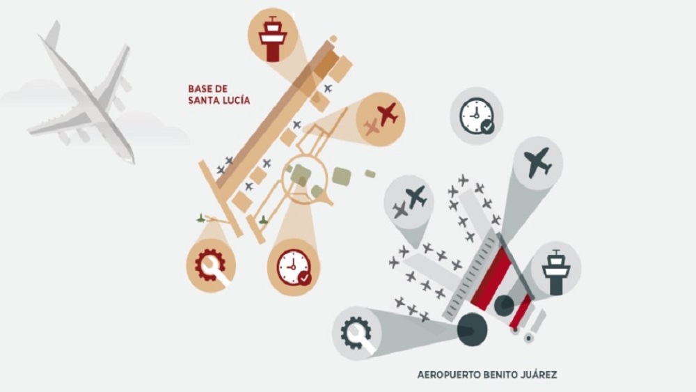 López Obrador se está jugando la confianza del sector privado: Coparmex - consulta-naim