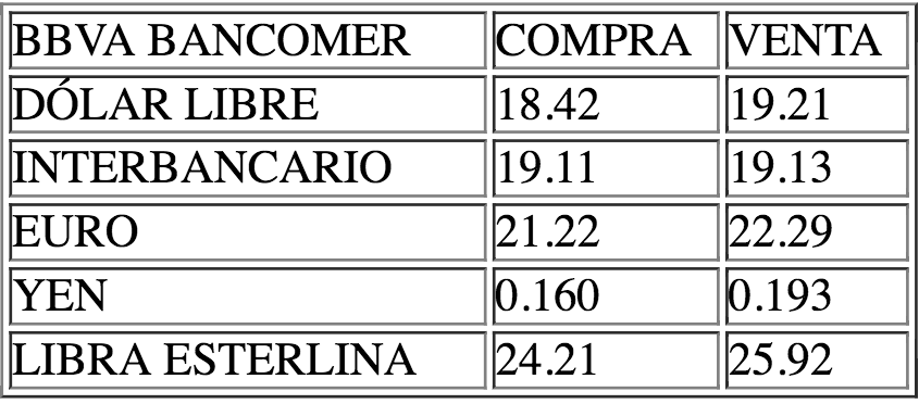 Dólar gana terreno y se oferta hasta en 19.49 pesos - dolar-precio-18-oct-2018-2