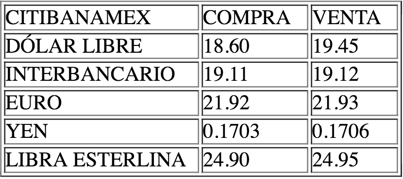 Dólar gana terreno y se oferta hasta en 19.49 pesos - dolar-precio-18-oct-2018-3