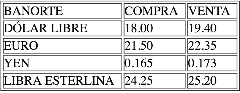 Dólar gana terreno y se oferta hasta en 19.49 pesos - dolar-precio-18-oct-2018