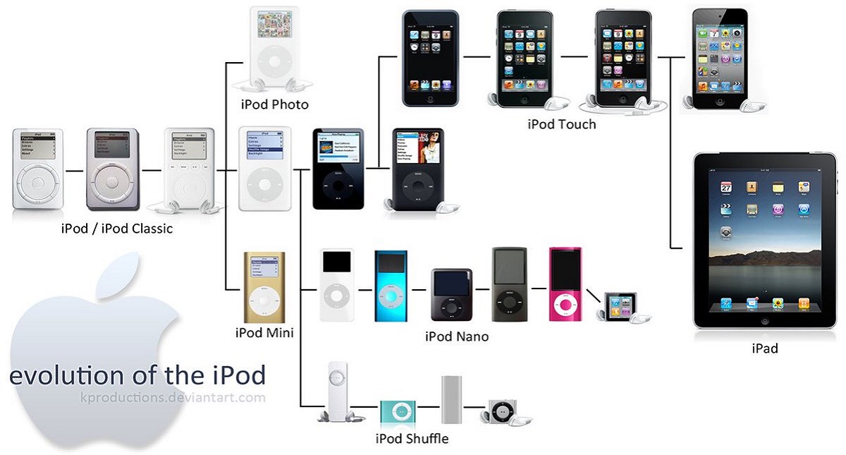 iPod cumple 17 años - evolucion-del-ipod