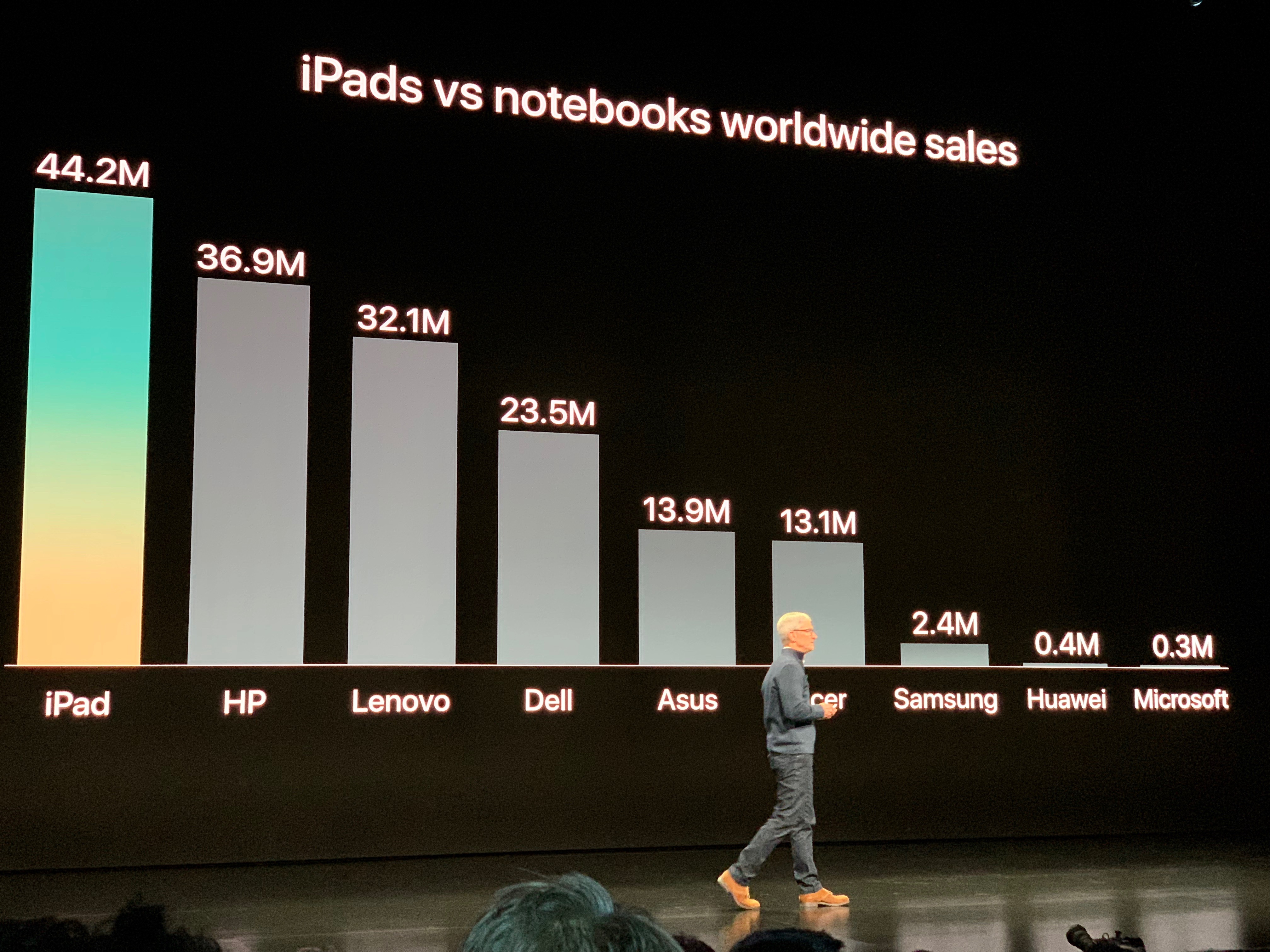 iPad Pro llega con un diseño renovado, sin marcos y sin botón de inicio - img-0432