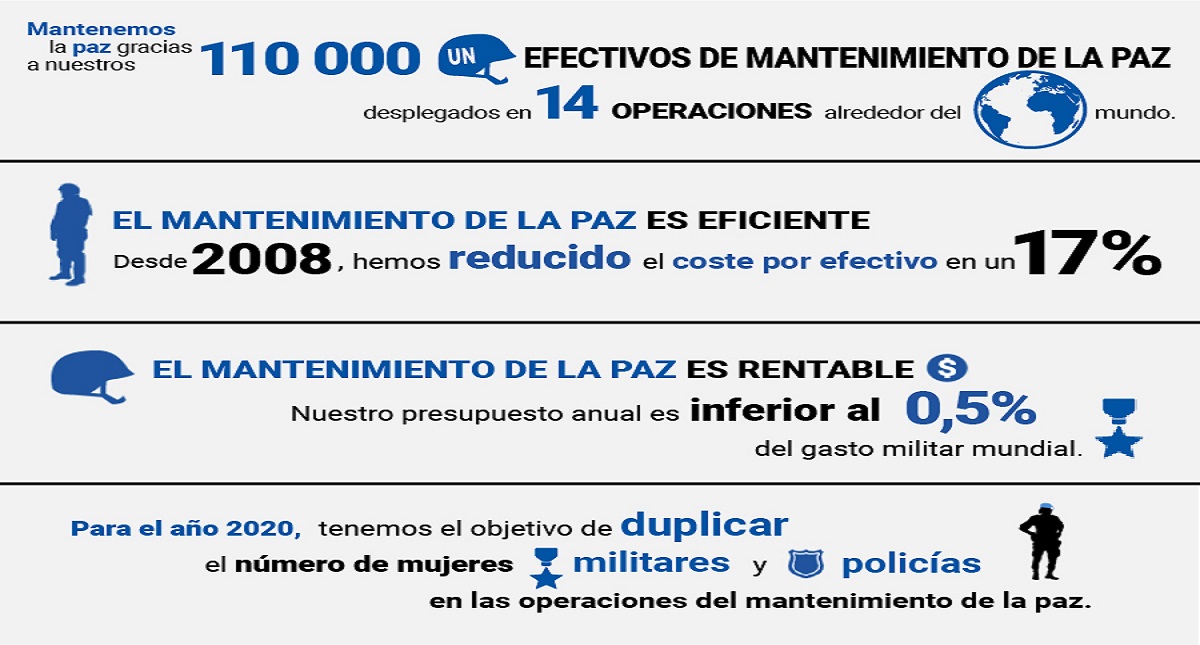 #Video Naciones Unidas celebra 73 años de creación - onu