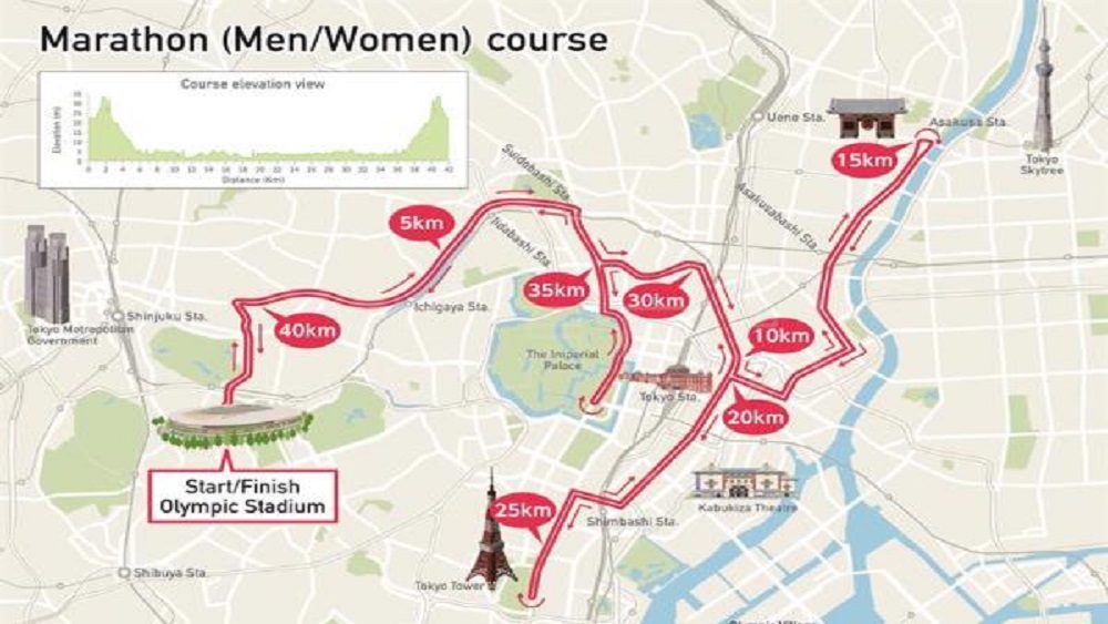 Médicos advierten que maratón de Tokio 2020 supone riesgo mortal - recorrido-del-maraton-de-tokio-2020