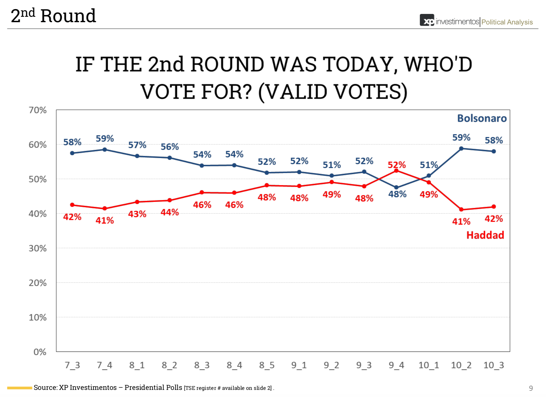 Triunfo de Bolsonaro provocará una reconfiguración del mapa político sudamericano: Zovatto - segunda-vuelta-brasil
