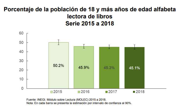 Libros de literatura, lo más leído por mexicanos en 2018 - 1-1