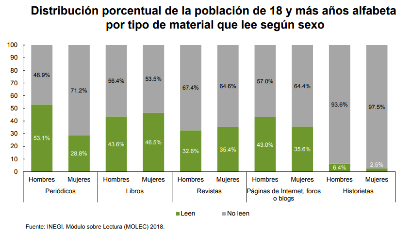 Libros de literatura, lo más leído por mexicanos en 2018 - 2-1