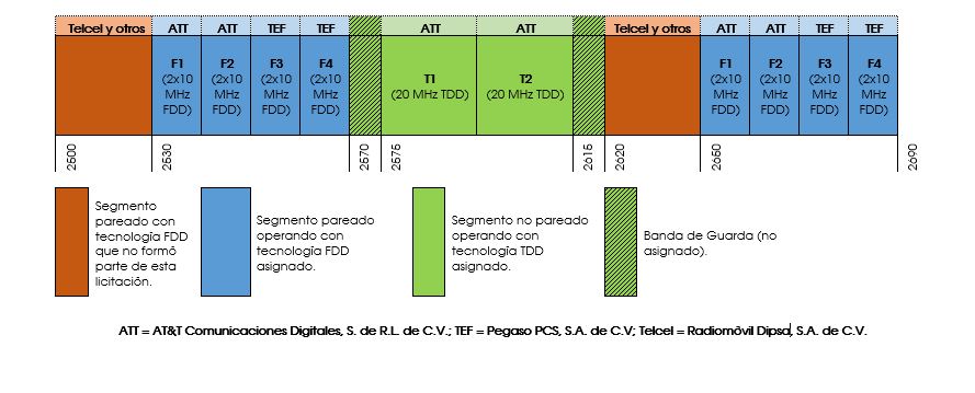 Ifetel entrega a AT&T y Movistar concesiones de banda 2.5 GHz - 88-imagen-2