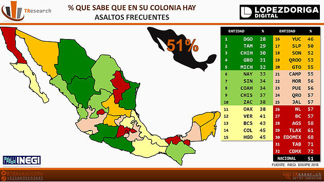 Las conductas delictivas más frecuentes en México - asaltos-mexico