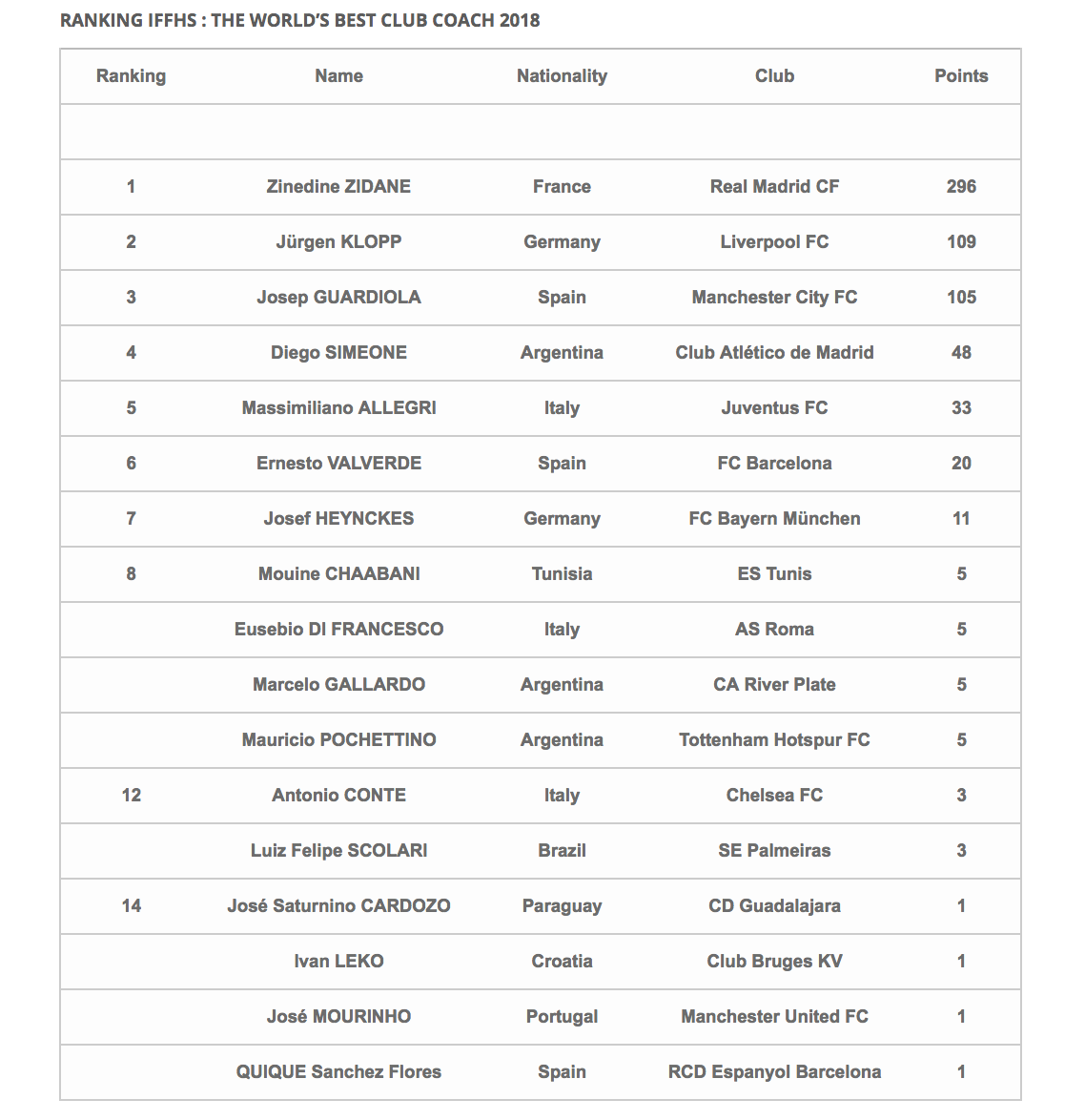 Ponen a José Saturnino Cardozo al nivel de Mourinho - captura-de-pantalla-2018-11-29-a-las-34014-pm
