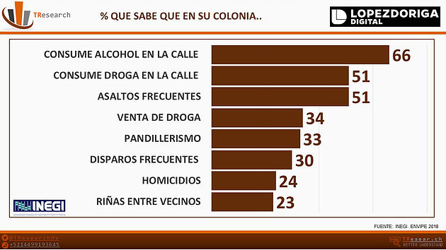 Las conductas delictivas más frecuentes en México - conductas-delictivas