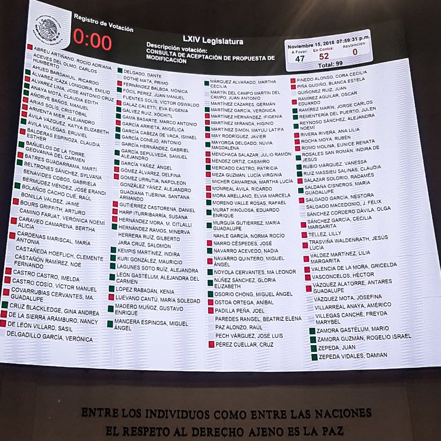 Senado rechaza creación de fiscalía especializada para mujeres - fiscalia-derechos-mujeres-morena-senado