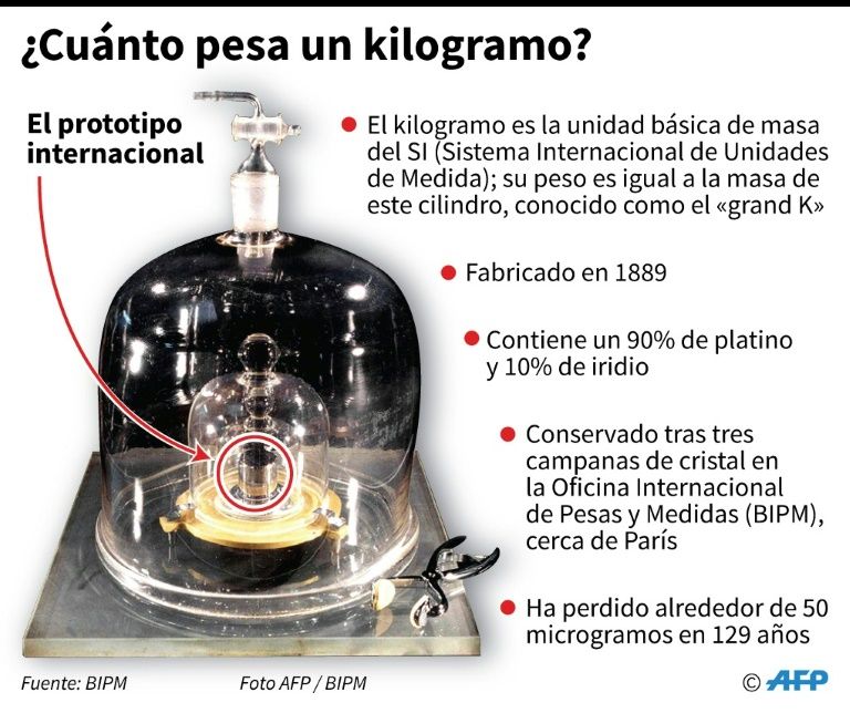 El "gran K" será sustituido por una constante matemática - gran-k-grafico