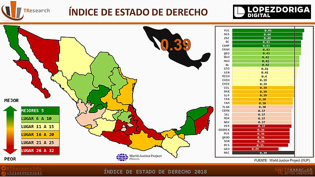 México cae en Índice de Estado de Derecho - indice-estado-de-derecho1