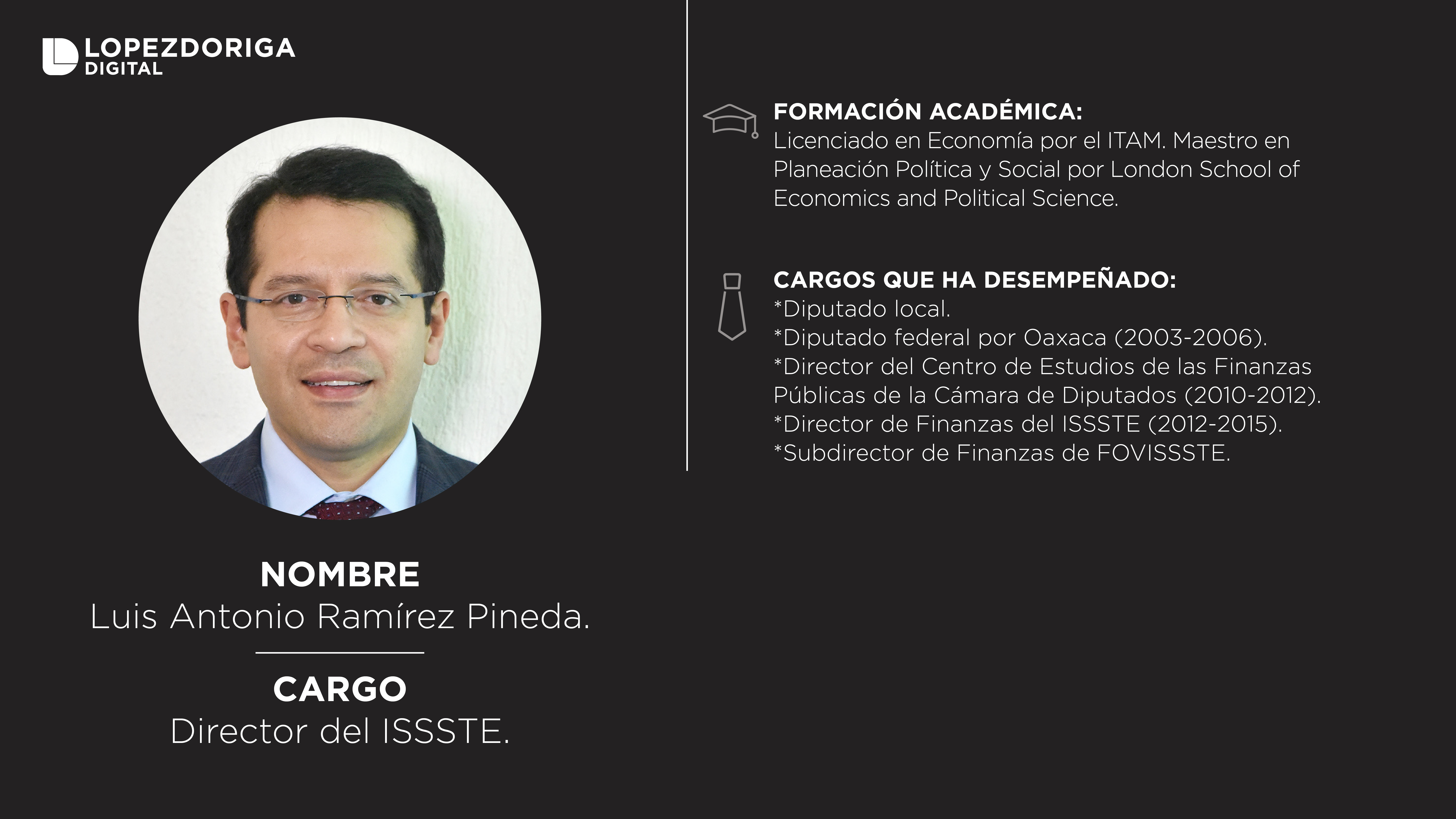 El gabinete de Andrés Manuel López Obrador - issste