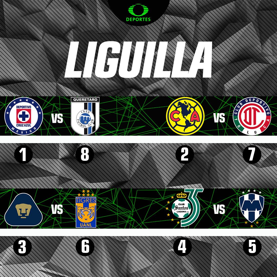 Así se jugará la liguilla del Apertura 2018 - liguilla-televisa-deportes