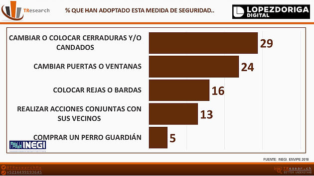Las conductas delictivas más frecuentes en México - medidas-conductas-delictivas