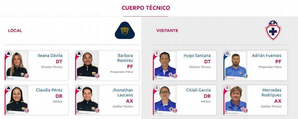 Cruz Azul Femenil habría incurrido en alineación indebida - mercedes-rodriguez-cruz-azul