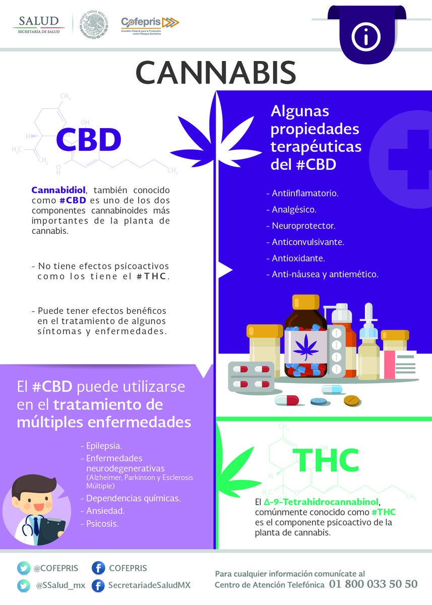 Liberan 19 nuevos productos con cannabis y sus derivados - propiedades-del-cbd
