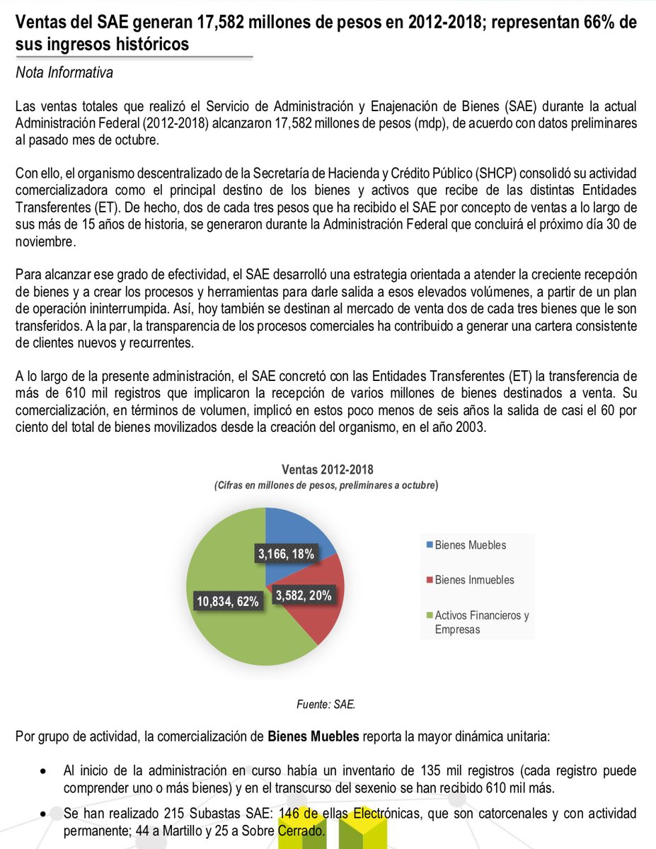 Ventas del SAE alcanzan máximo histórico este sexenio - sae-ventas