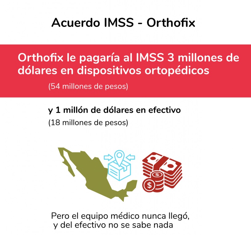 El doble fraude en el IMSS - sancion-de-orthofix