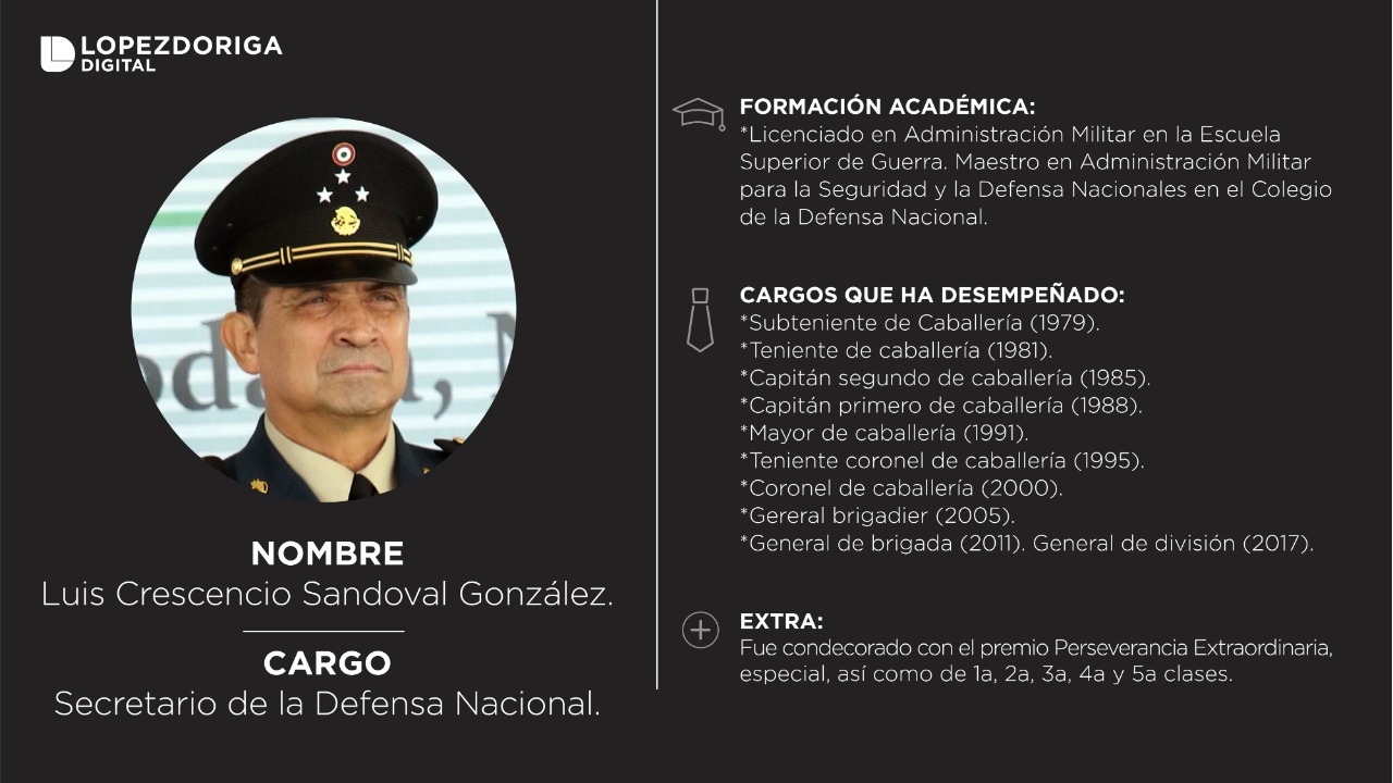 El gabinete de Andrés Manuel López Obrador - sedena