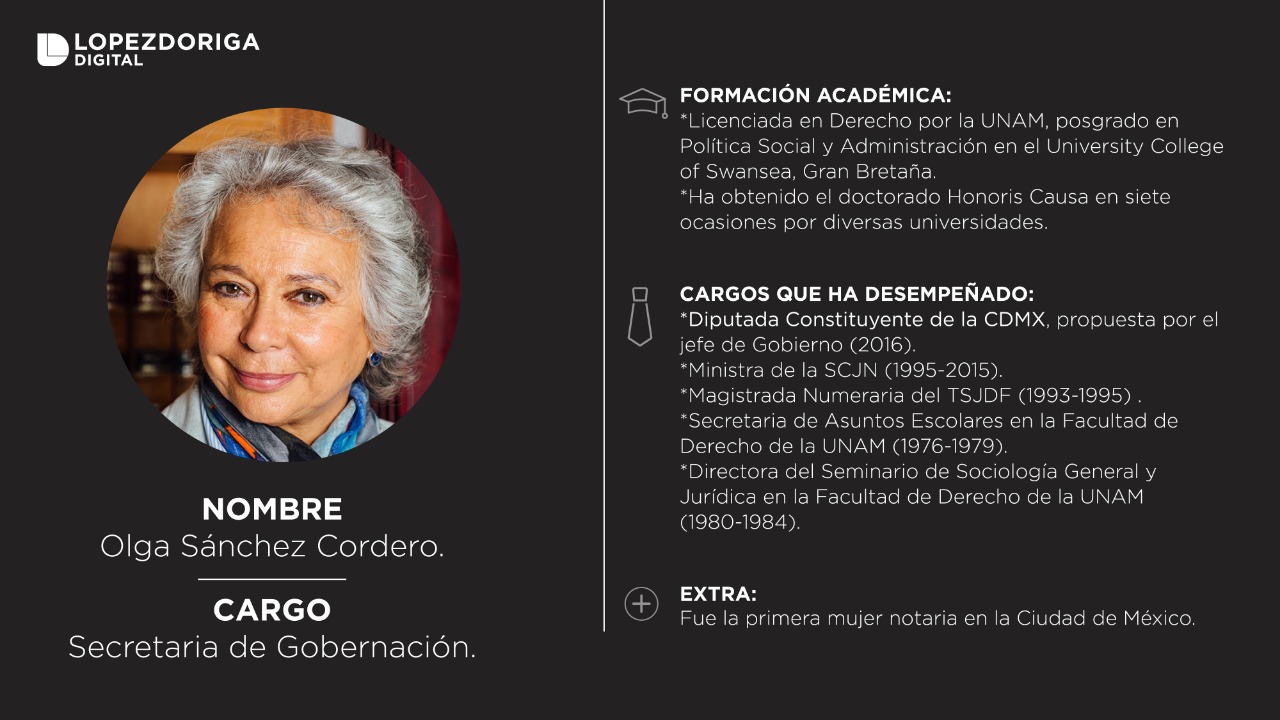 El gabinete de Andrés Manuel López Obrador - segob