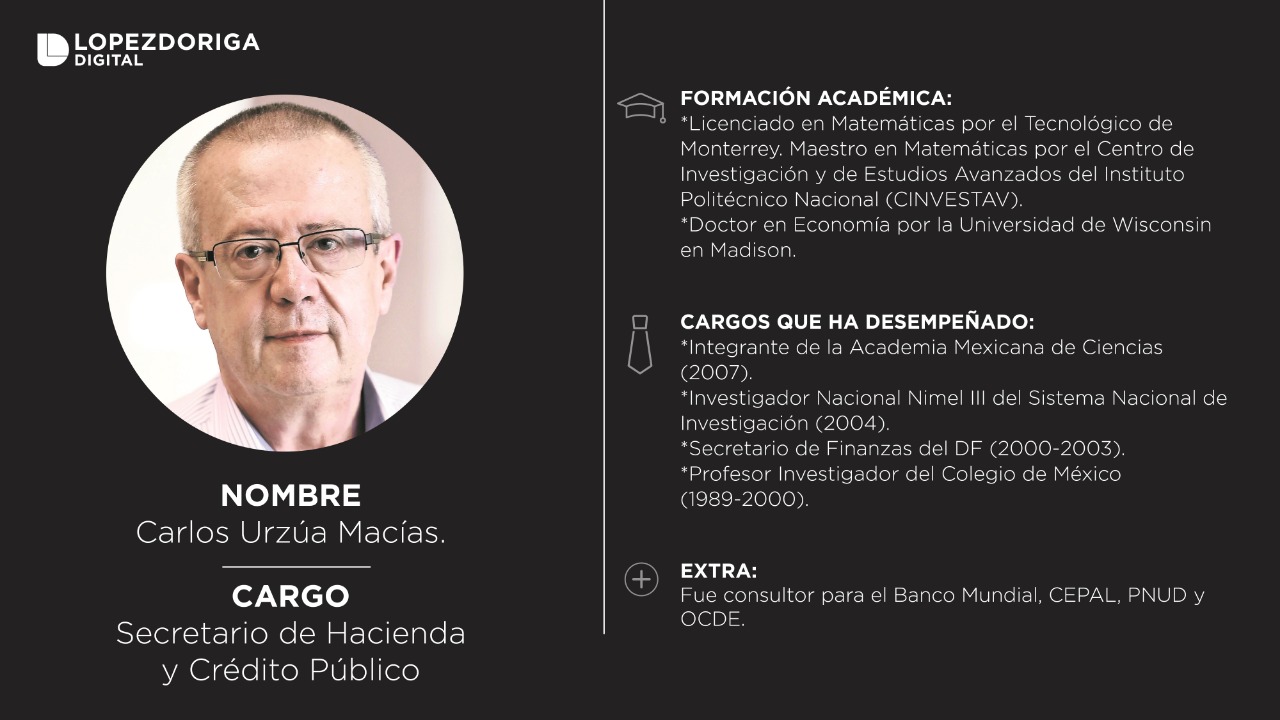 El gabinete de Andrés Manuel López Obrador - shcp