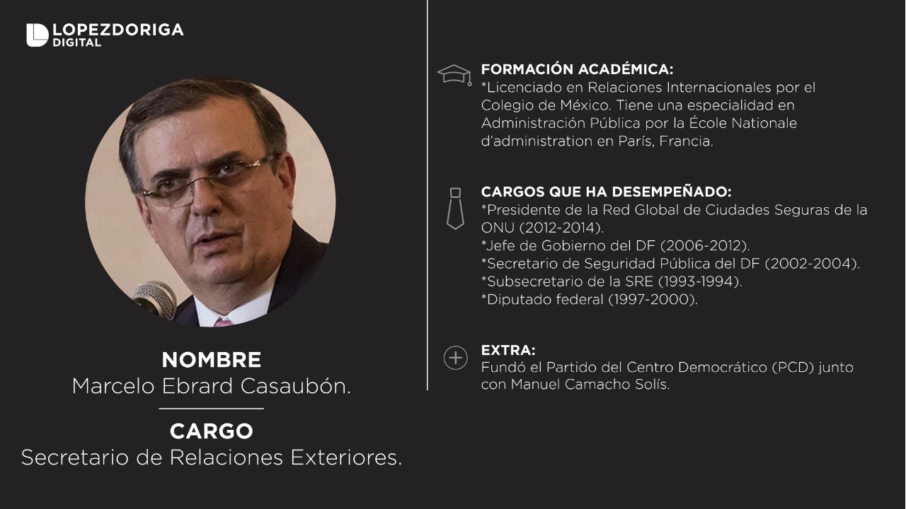 El gabinete de Andrés Manuel López Obrador - sre