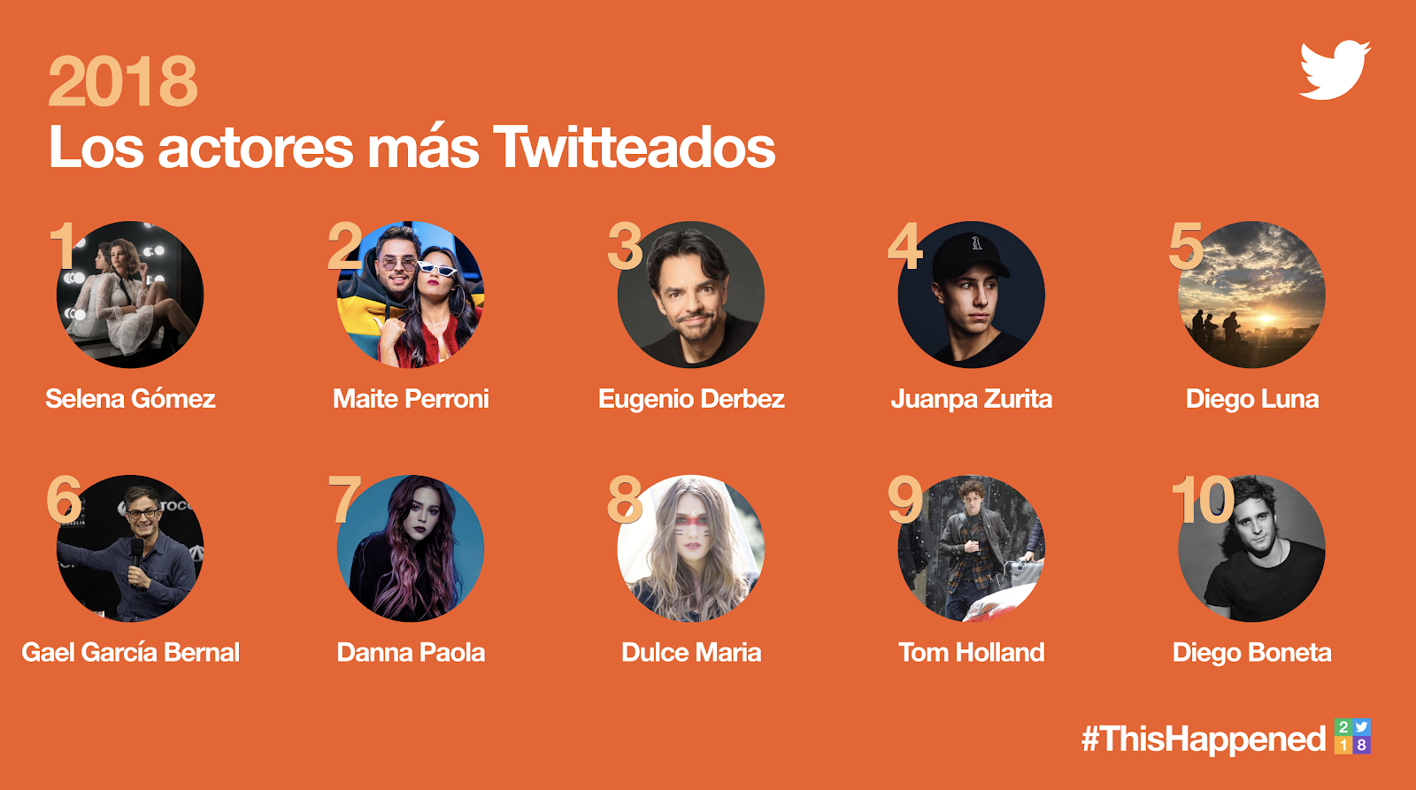 López-Dóriga entre los líderes de opinión más mencionados en Twitter - actores