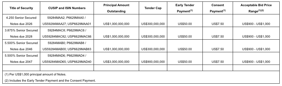 Recomprarán bonos del NAIM ante posibles cambios - captura-de-pantalla-2018-12-03-a-las-091205