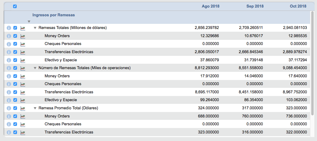Crece envío de remesas a México en octubre - captura-de-pantalla-2018-12-03-a-las-140314