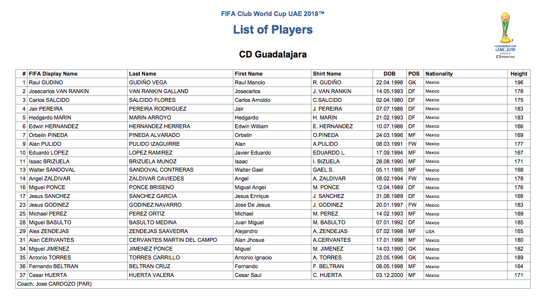 FIFA registra a un jugador de Chivas como estadounidense - captura-de-pantalla-2018-12-06-a-las-144532