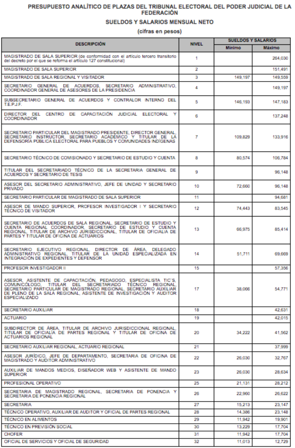 Falso que se ganen 600 mil pesos mensuales en el Poder Judicial: SCJN - captura-de-pantalla-2018-12-10-a-las-09-2