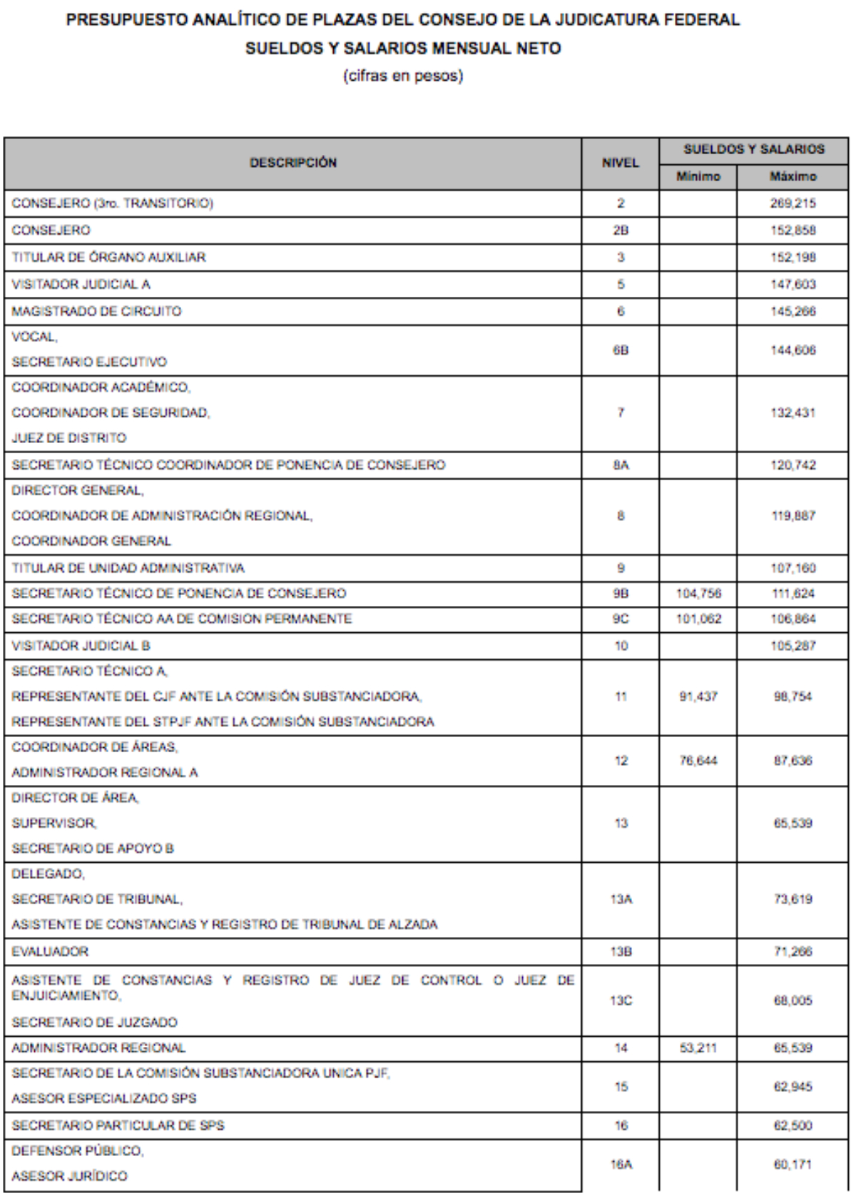 Falso que se ganen 600 mil pesos mensuales en el Poder Judicial: SCJN - captura-de-pantalla-2018-12-10-a-las-09